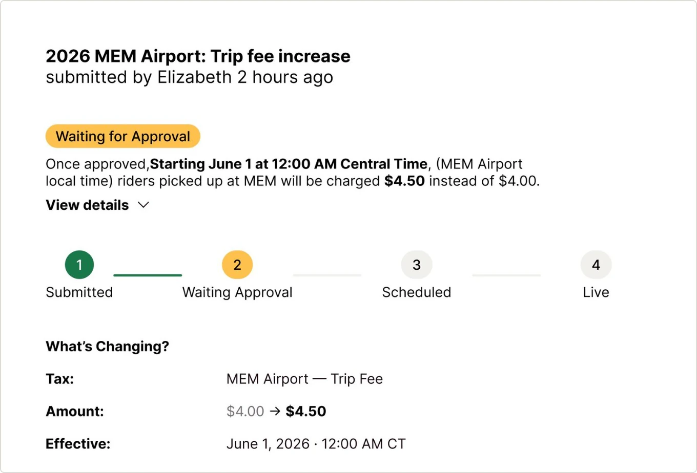 The redesigned change view for a 2026 MEM airport trip fee increase, a waiting-for-approval badge, one sentence saying that once approved, starting June 1 at 12:00 AM central time, riders picked up at MEM will be charged $4.50 instead of $4.00, a four-step stepper from submitted to live, and a summary of what is changing