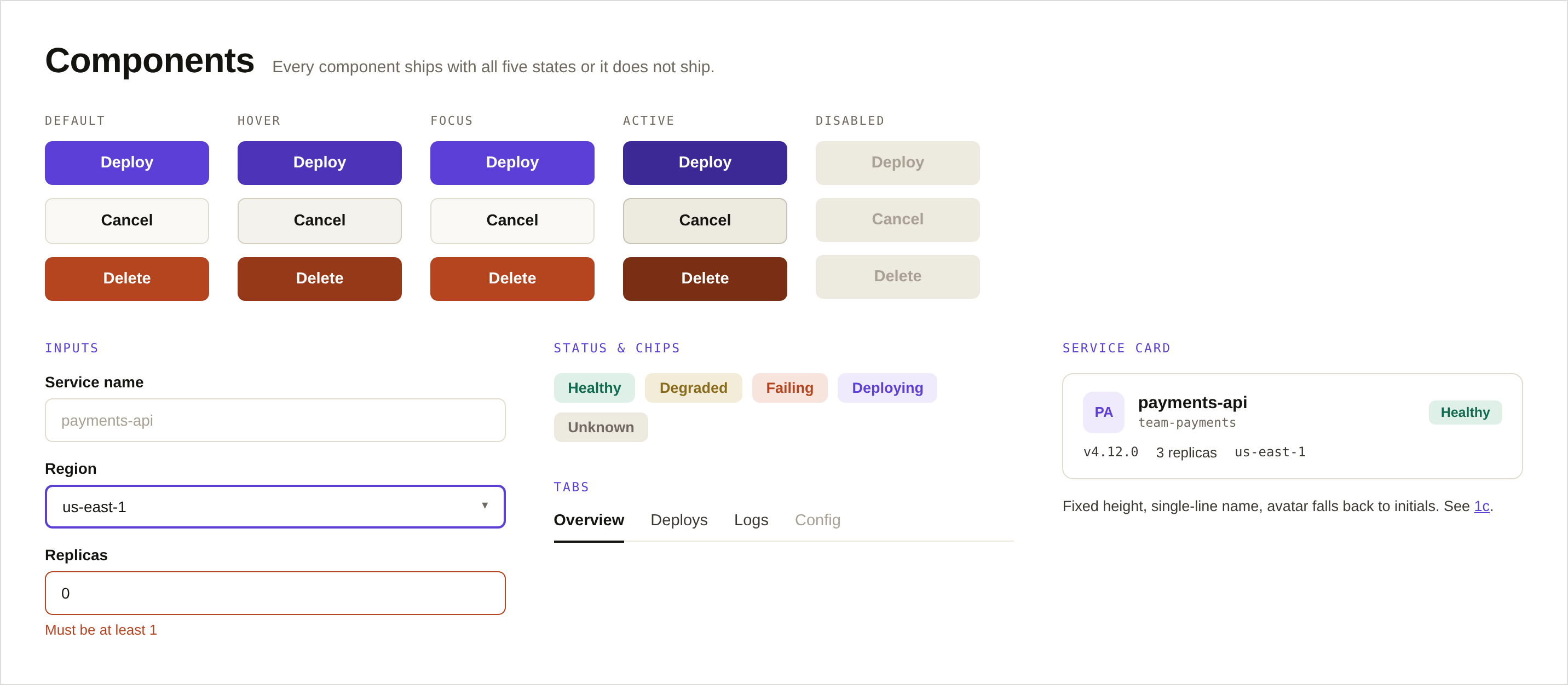 The component sheet, a state matrix of primary, secondary and destructive buttons across default, hover, focus, active and disabled, plus inputs, status chips, tabs and the service card