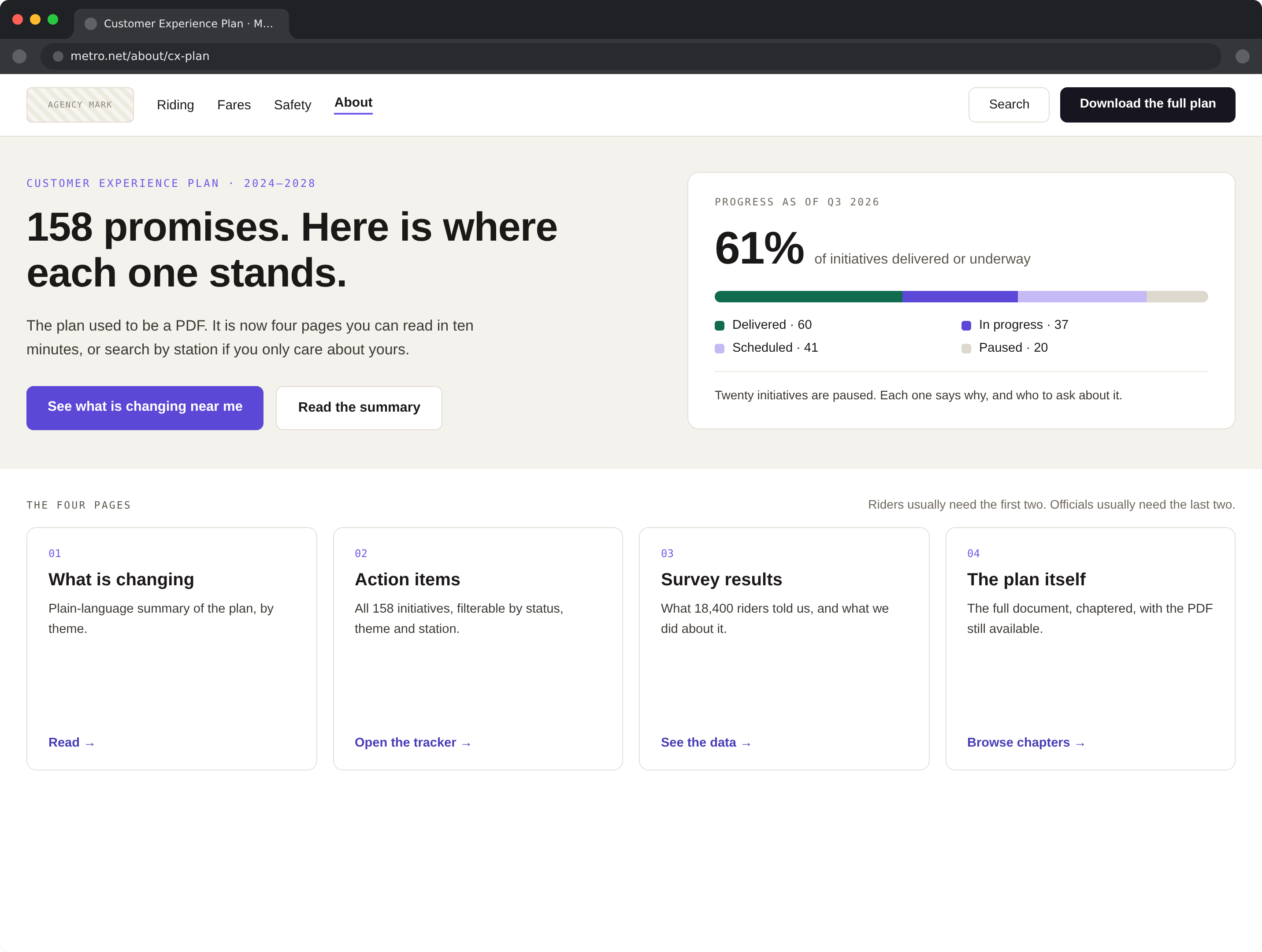 The CX Hub landing, 158 promises and where each one stands, with a progress card showing delivered, in progress, scheduled and paused as separate visible segments